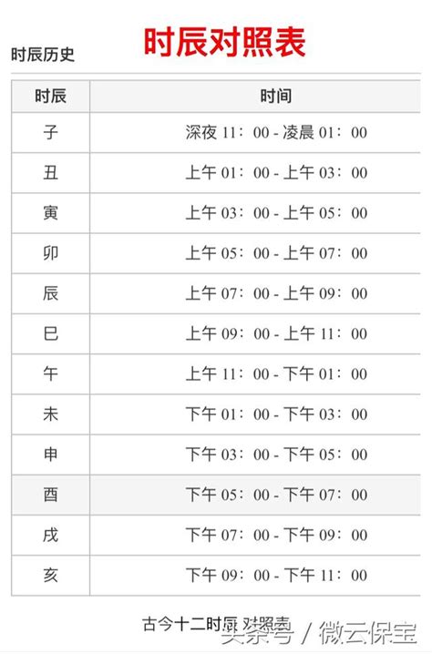 靖是什麼意思 時辰五行對照表